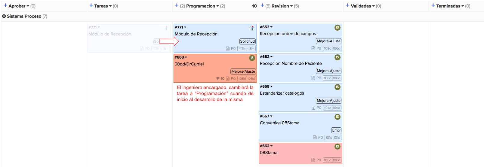 Columna Programación de sistema ToDo para el Software Interlab