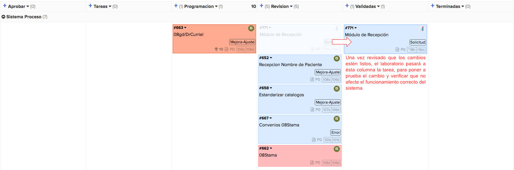 Columna de Validadas de sistema ToDo para el Software Interlab